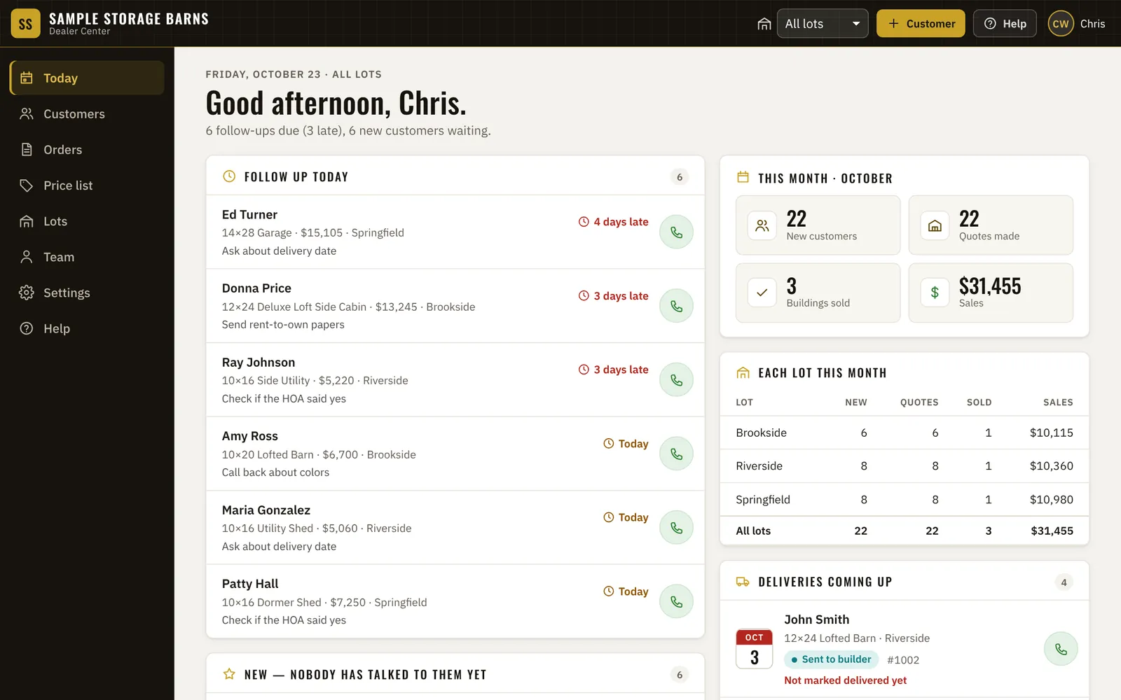 The owner’s Today screen across all three lots: six follow-ups due, 22 new customers and 22 quotes in October, 3 buildings sold for $31,455, and each lot’s numbers side by side.