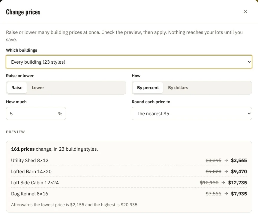 The Dealer Center’s Change prices window: raise every building 5 percent, rounded to the nearest $5, with a preview showing 161 prices changing across 23 building styles before anything is saved.